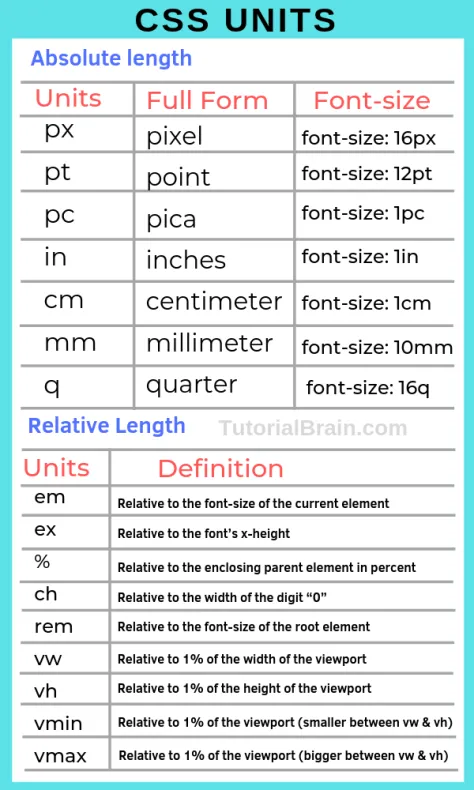 Lab 2 - Advanced HTML & CSS Intro v1.3