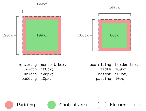 Lab 4 - CSS Fundamentals 2