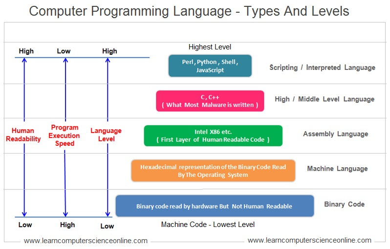 Lab 5 - Javascript Introduction